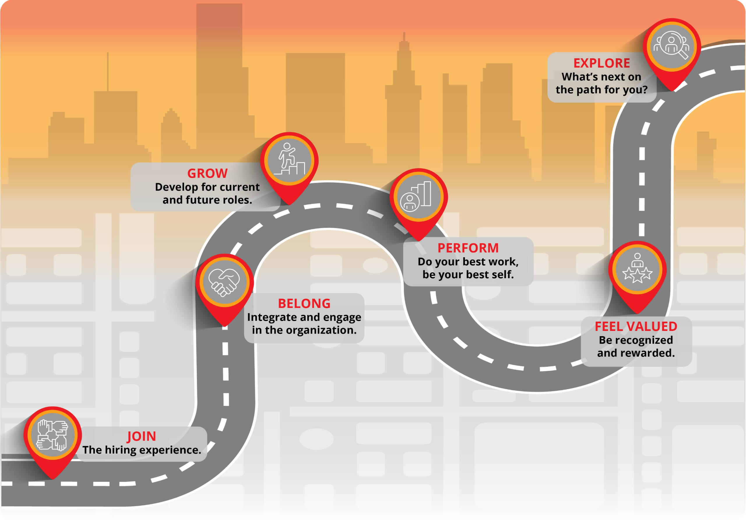 Graphic detailing an optimized employee experience